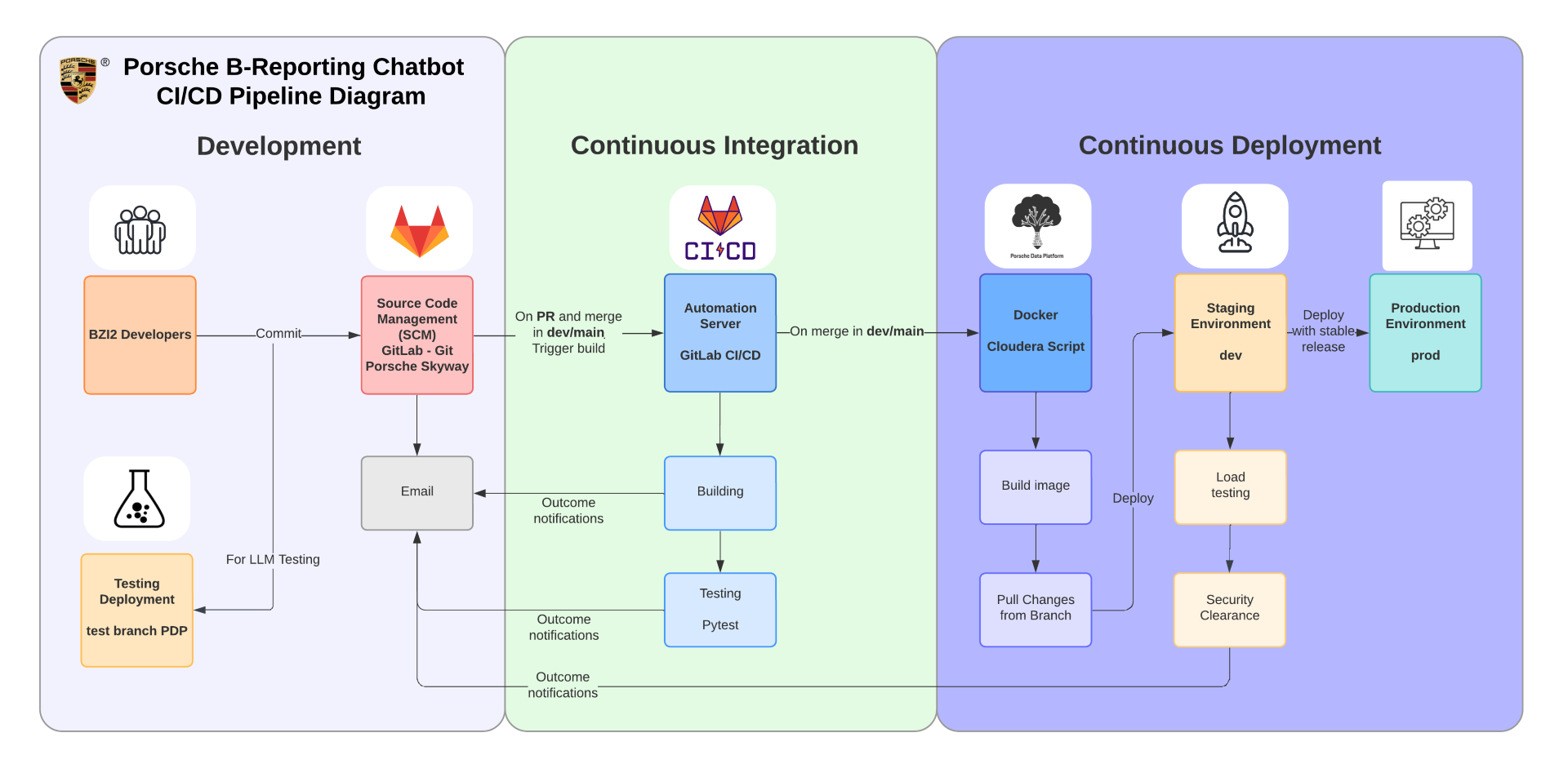 CoAnalyst CI/CD Pipeline