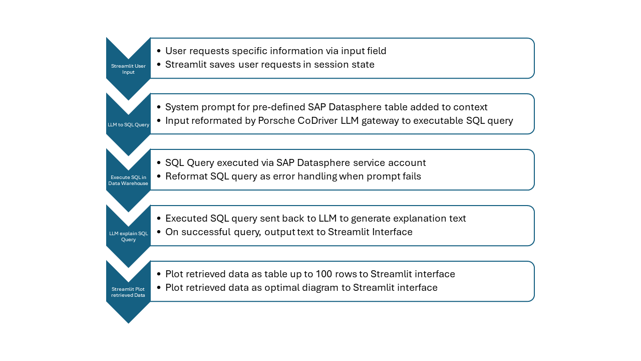 CoAnalyst Data Flow