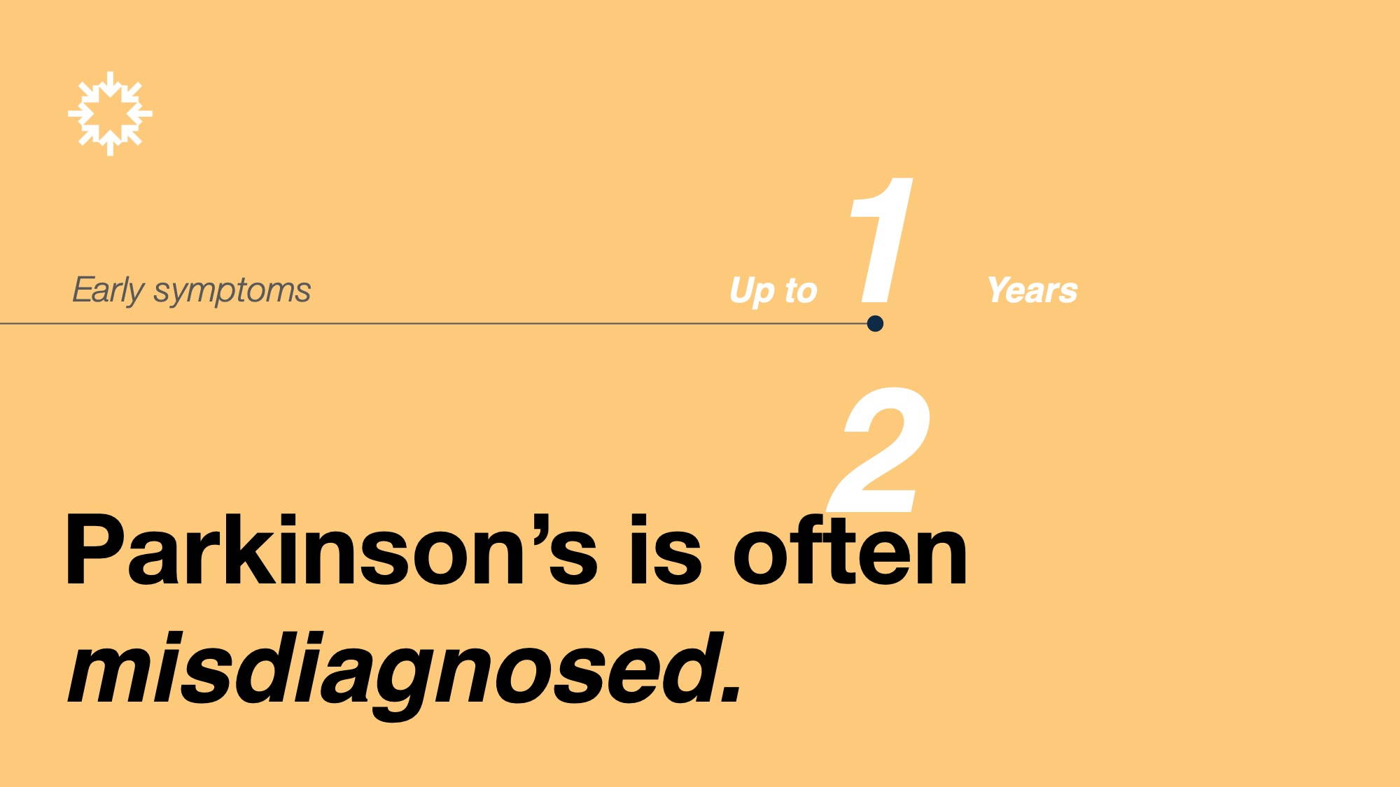 A late Parkinson’s diagnosis marked on a timeline (years too late).