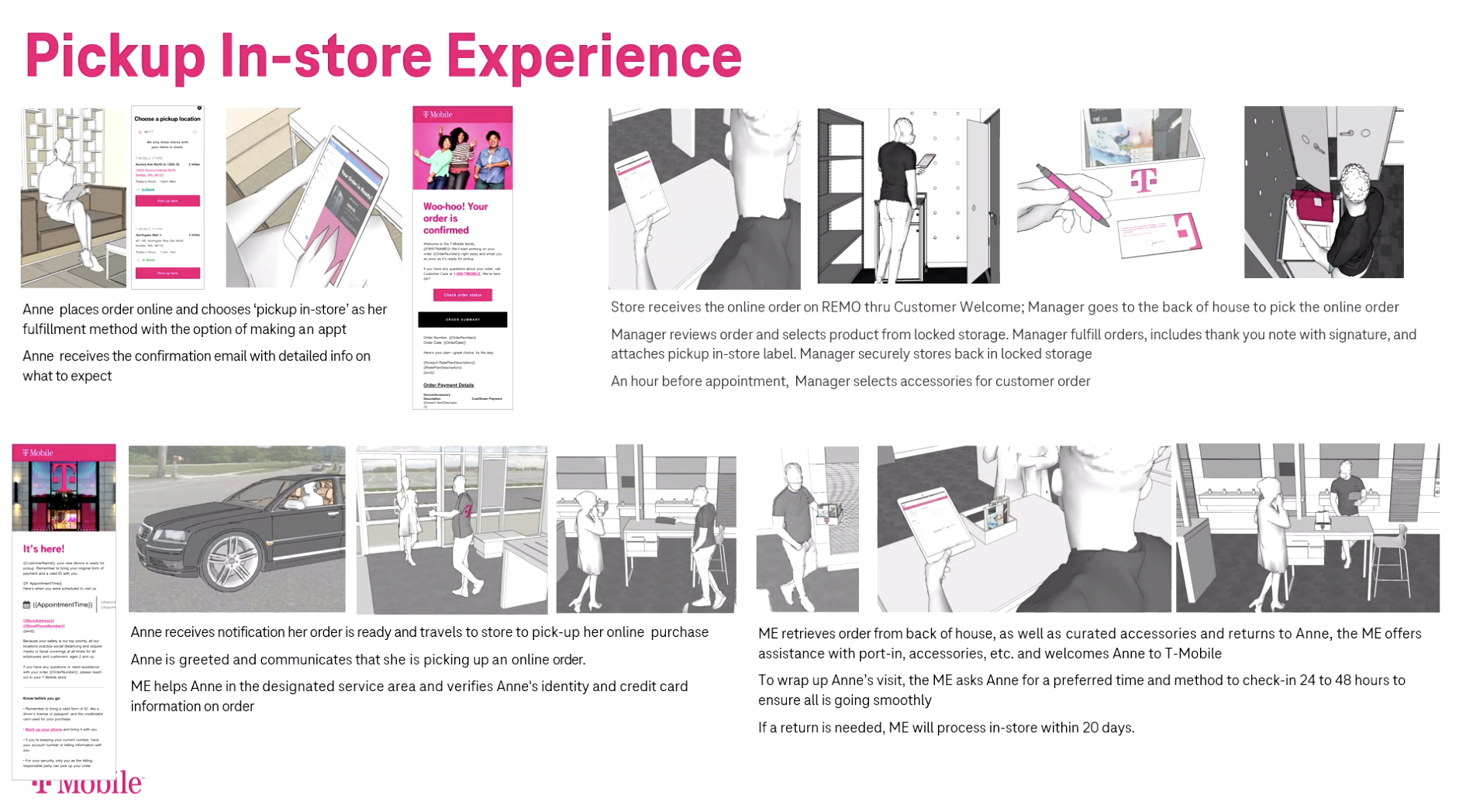 User needs wireframe