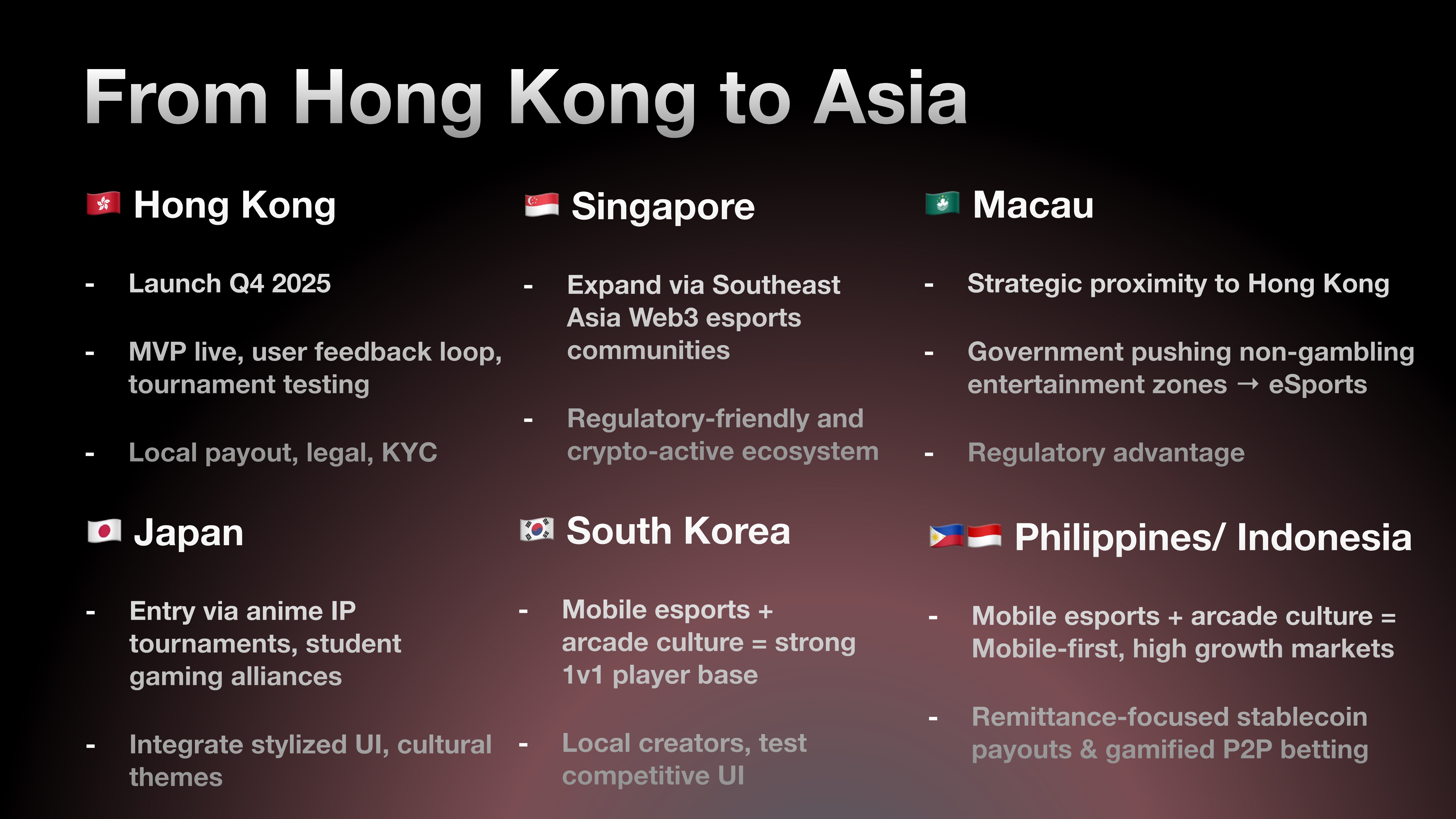 Regional rollout slide: "From Hong Kong to Asia" mapping an expansion path through Hong Kong, Singapore, Macau, Japan, South Korea, and the Philippines/Indonesia.